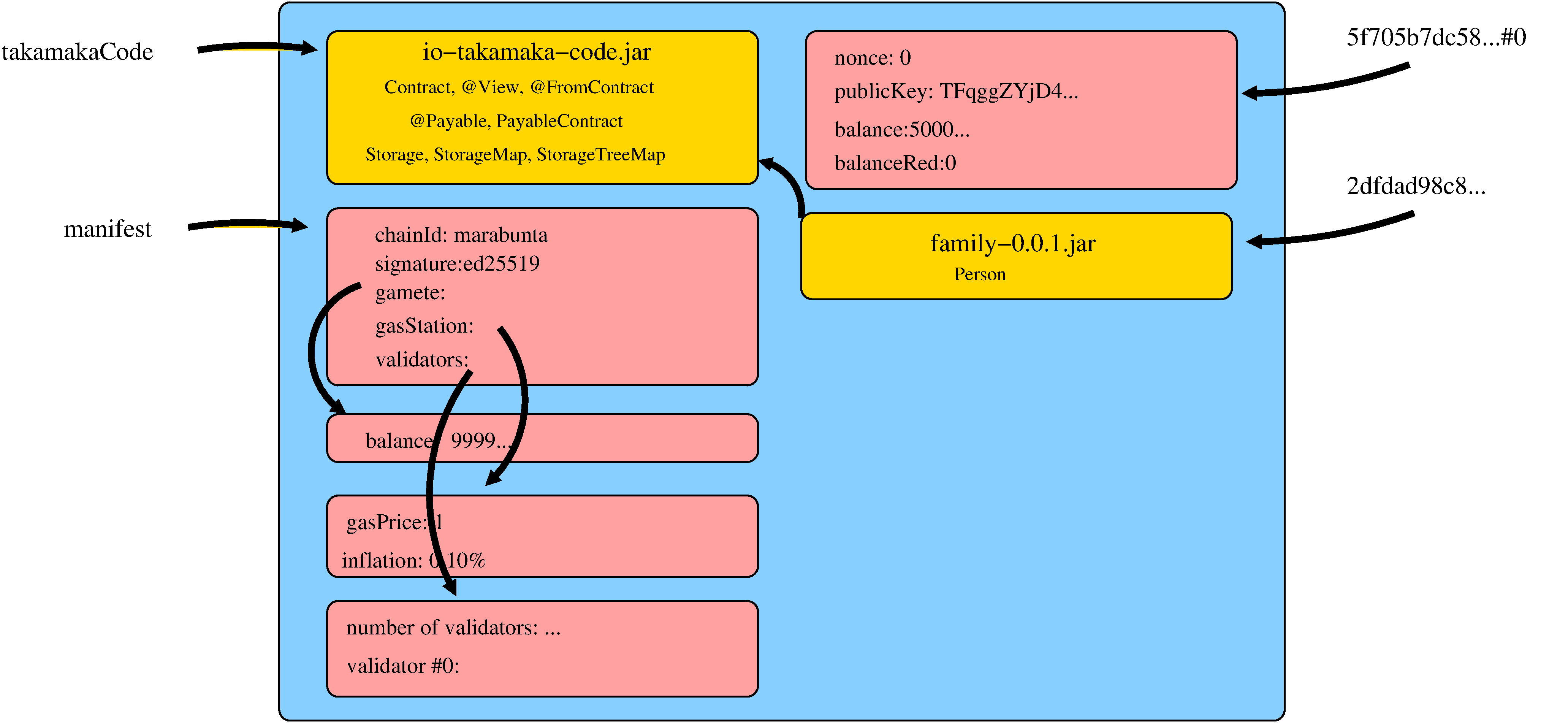 Figure 18. The state of the test network nodes after the installation of our jar